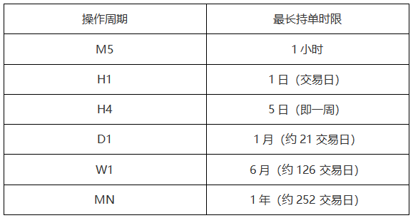 ATFX教学:如何利用持仓时间设计止盈策略?