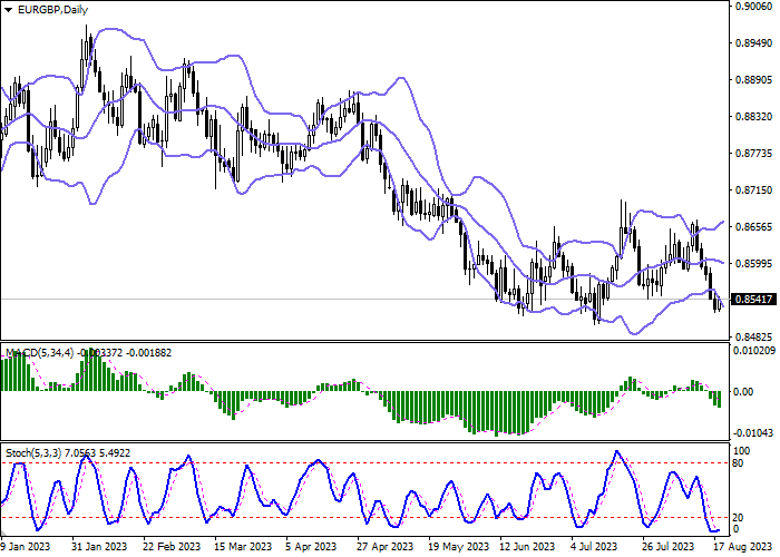 EUR/GBP: MATA UANG EROPA MUNDUR DARI POSISI TERENDAH LOKAL