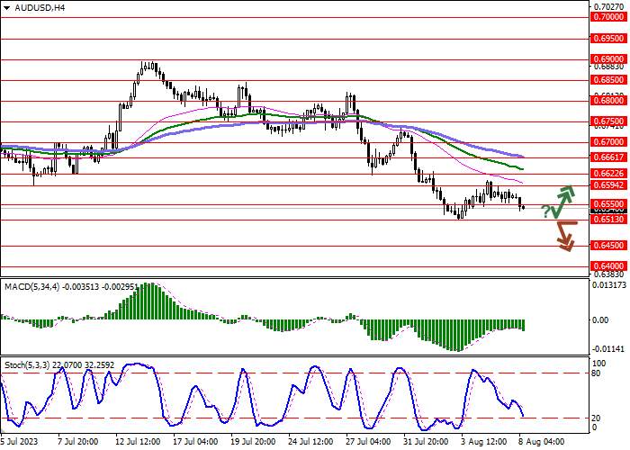 AUD/USD: RBA MEMPERKIRAKAN INFLASI INTI TETAP DI 3.9% PADA AKHIR TAHUN INI