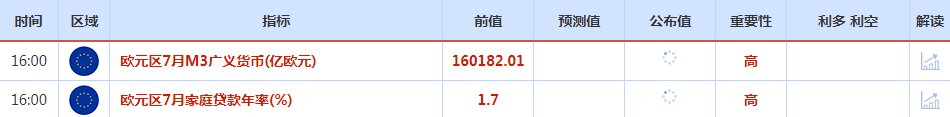 CWG资讯:鲍威尔称美联储可能进一步加息,金价结束四连阳,聚焦本周非农数据能否为进一步加息提供支撑