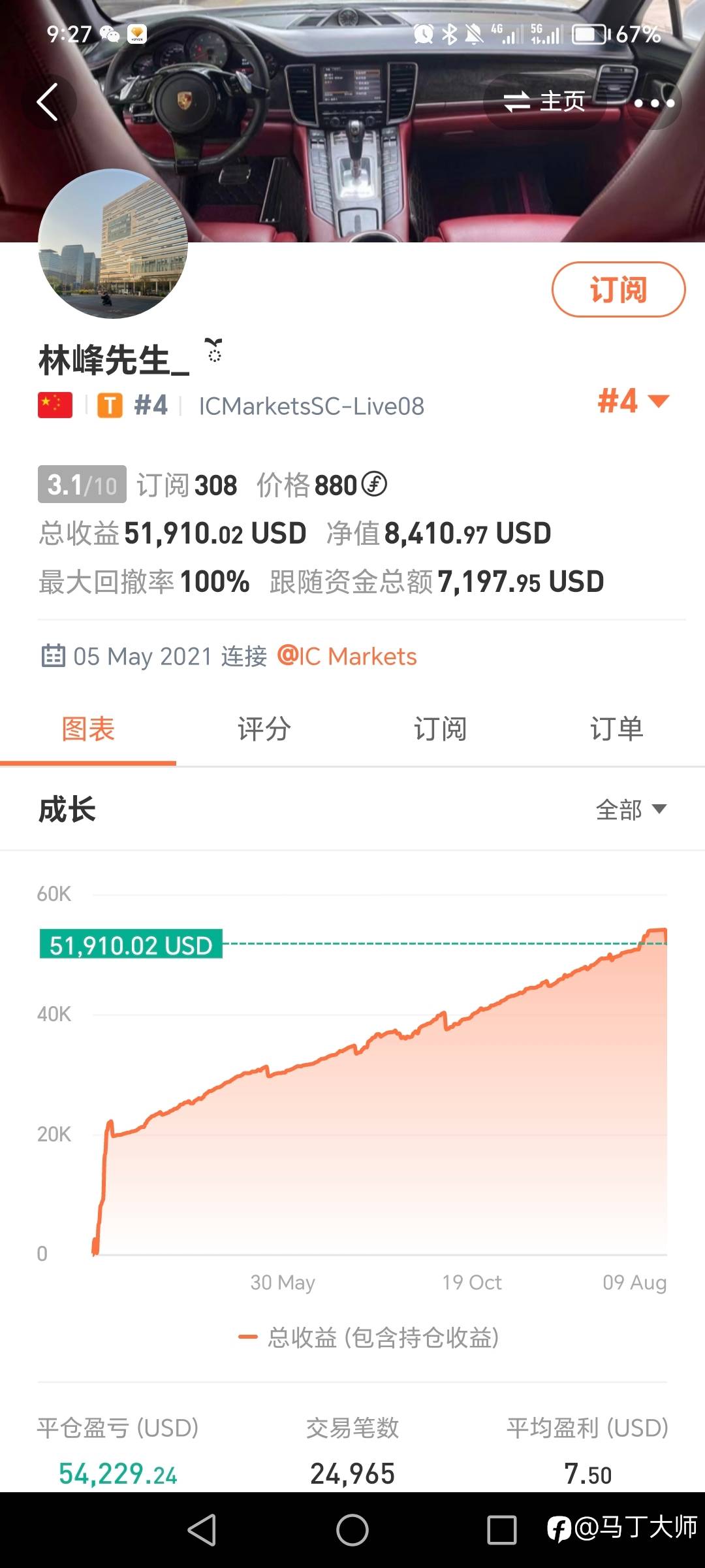 一句话点评社区那些马丁策略