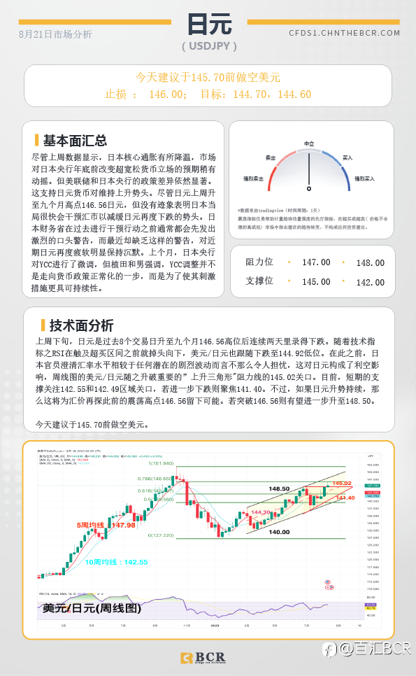 BCR每日早评及分析-2023年8月21日