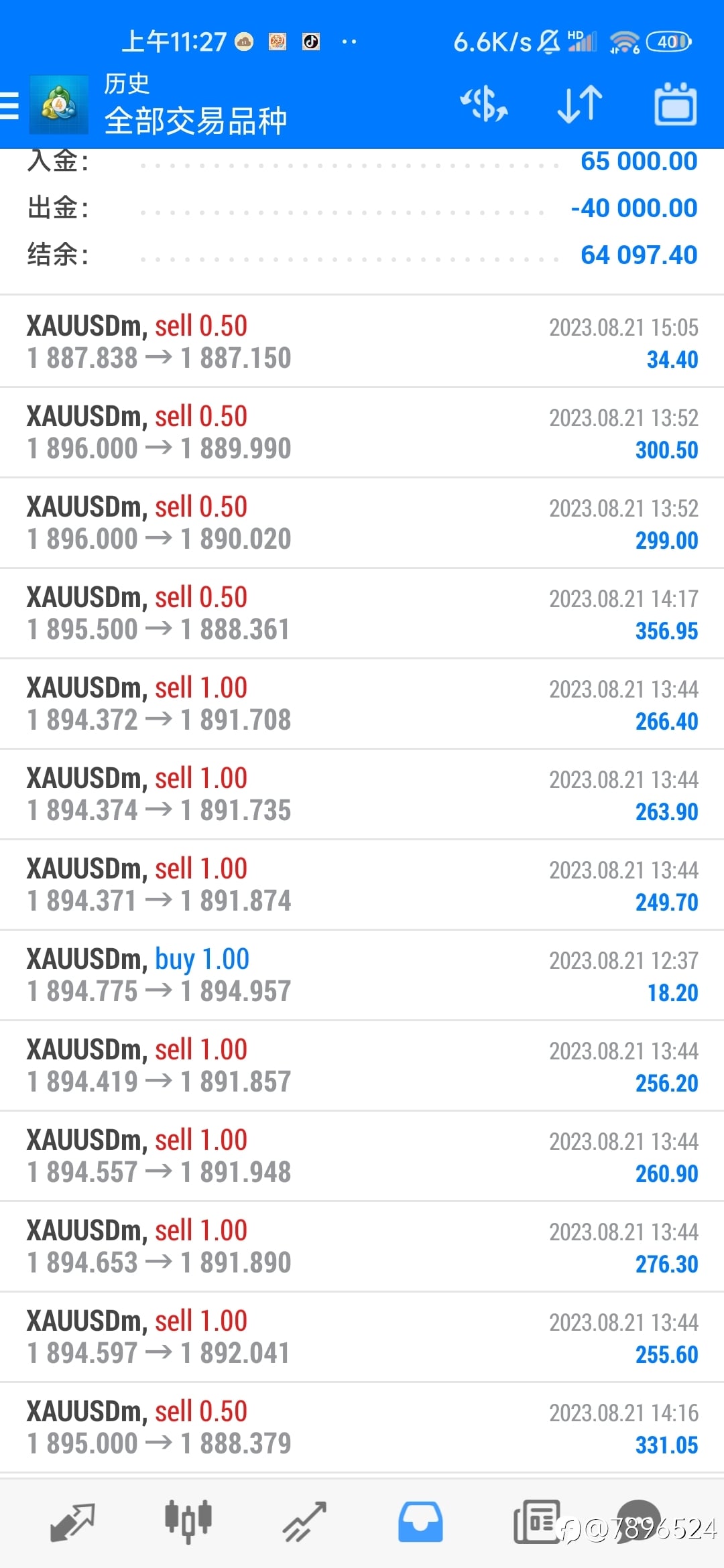黄金要怎么走？