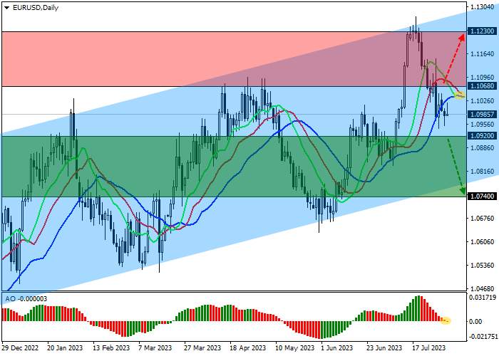 EUR/USD: STATISTIK EKONOMI MAKRO YANG BURUK MEMBERIKAN TEKANAN PADA POSISI EURO