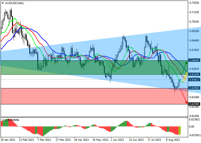 AUD/USD: DIPERDAGANGKAN DALAM GLOBAL EXPANDING FORMATION PATTERN