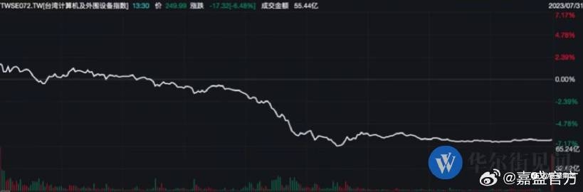 #股票##嘉盛集团#