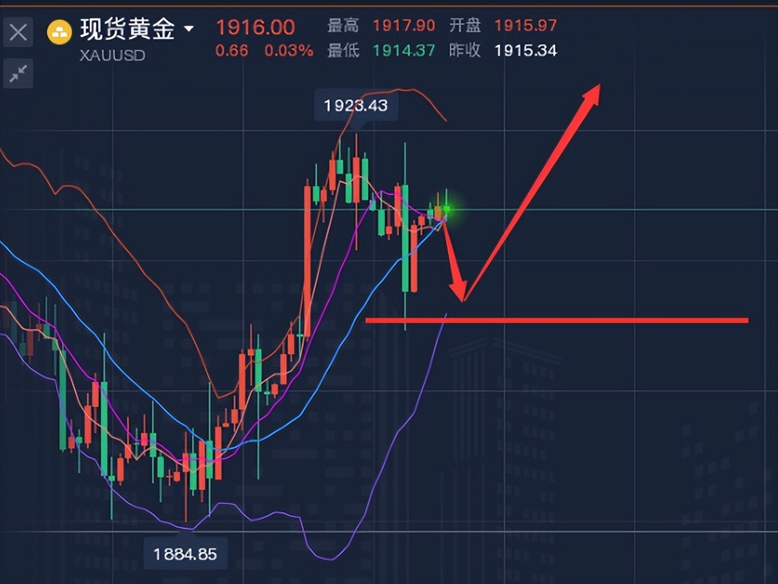 司徒理财：8.28黄金原油多空趋势分析及策略
