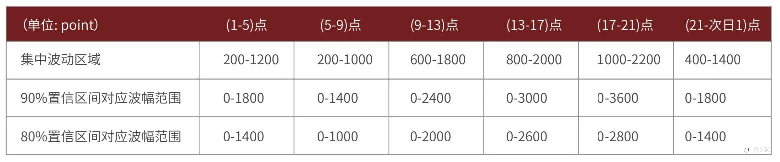 EBC研究院 | 原油4小时波动，有规律可寻吗？（下）