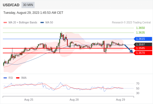 （8月29日）今日Just2Trade捷仕分析师观点
