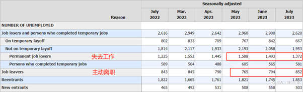 【ACY证券】好就业?坏非农?美元下跌是休整还是终结?