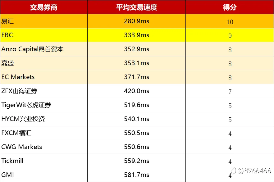 多家FCA平台大对比！谁是最佳的FCA监管外汇平台？