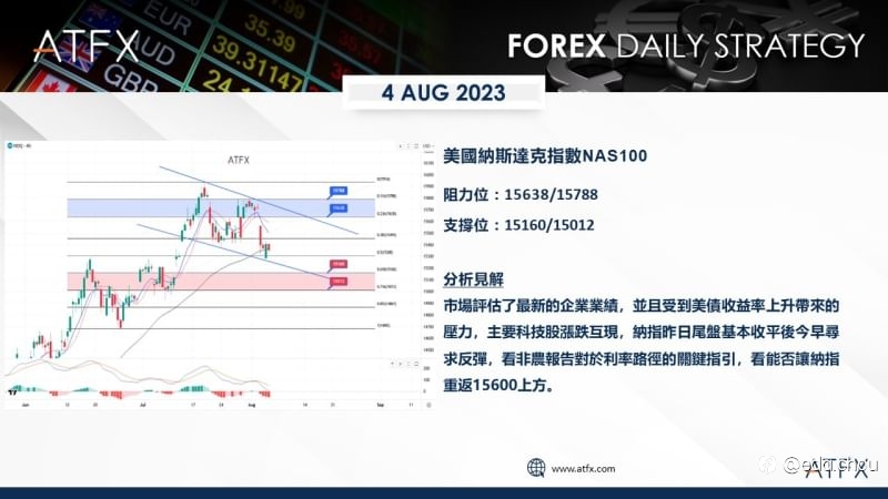 美股盤整金價接近逾三週最低，集體聚焦美國非農報告