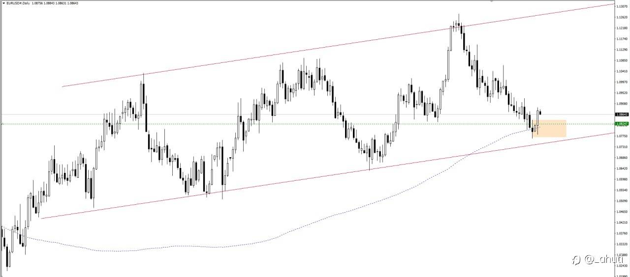 PLAN EUR/USD 30/8/24