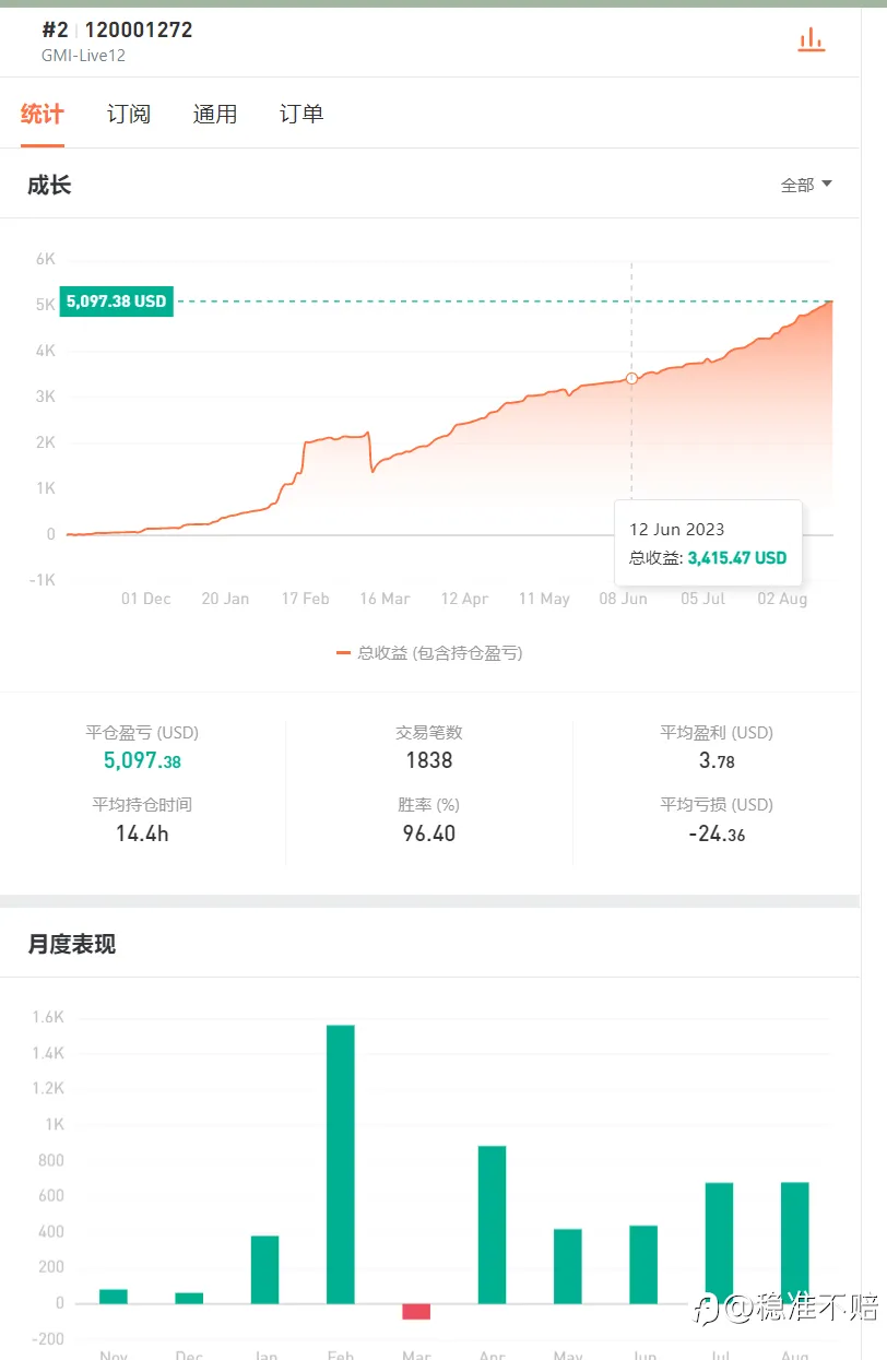 feed image