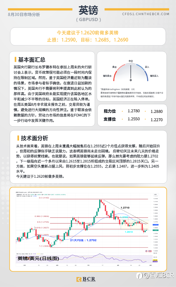 BCR每日早评及分析-2023年8月30日