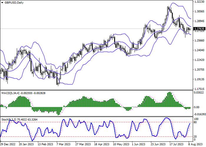GBP/USD: MENUNGGU RILIS STATISTIK UTAMA DARI AS DAN INGGRIS