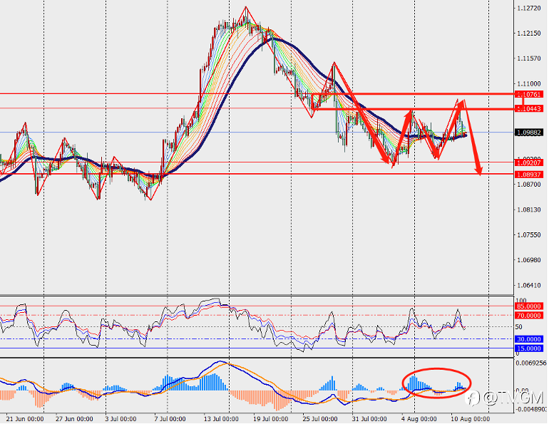 TMGM每日市场(08月11日)