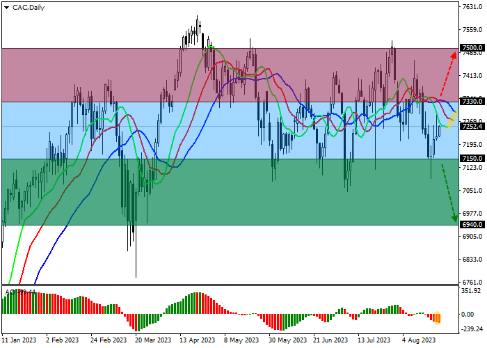 CAC 40: HIGH BOND YIELDS HINDER STOCK MARKET GROWTH