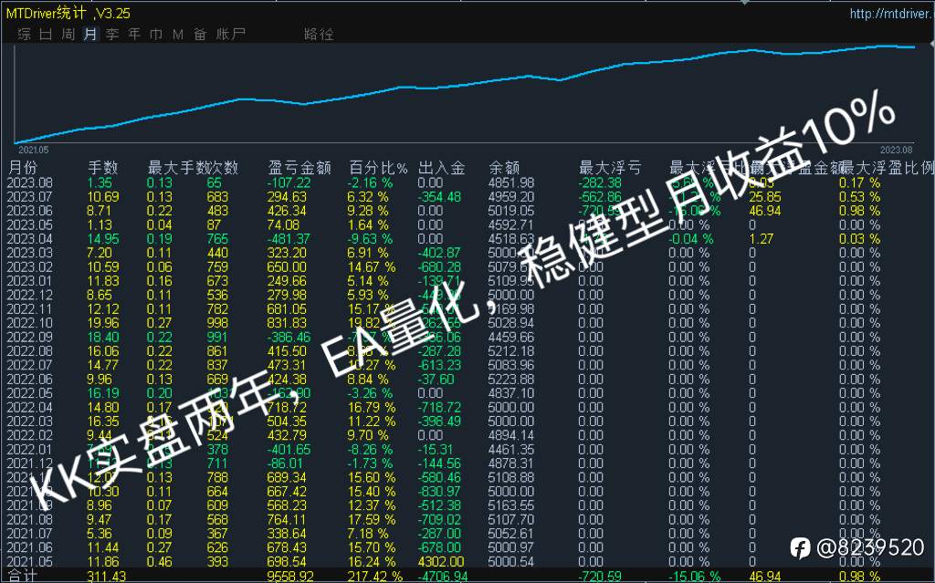 EA交易托管,欢迎一起交流