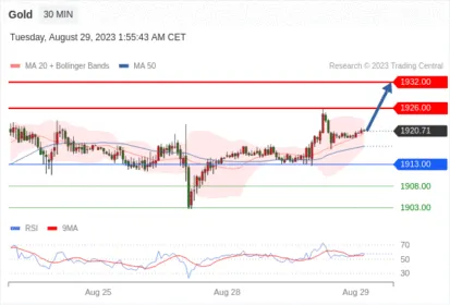 WeTrade TC早午报>>每日策略早报