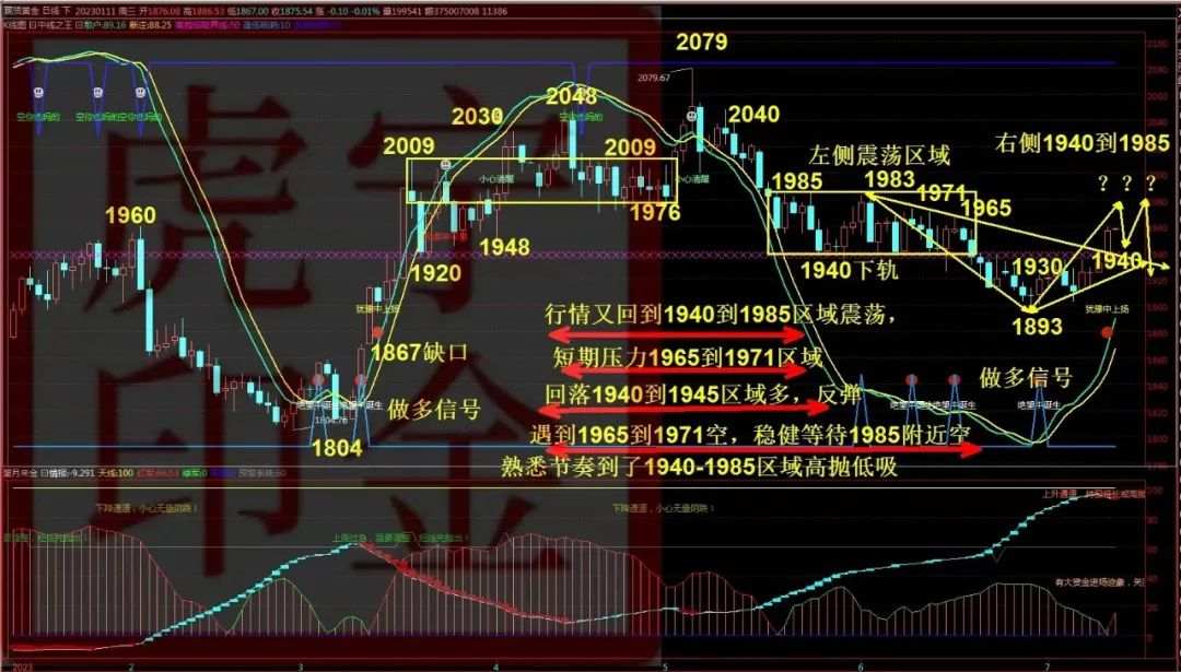 【今日黄金走势分析操作建议】