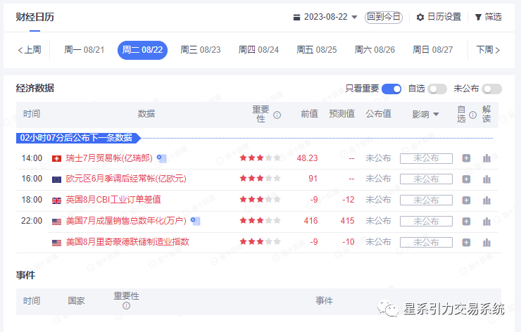 8月22日星系引力交易:过了周一,本周的行情就该逐渐上演了