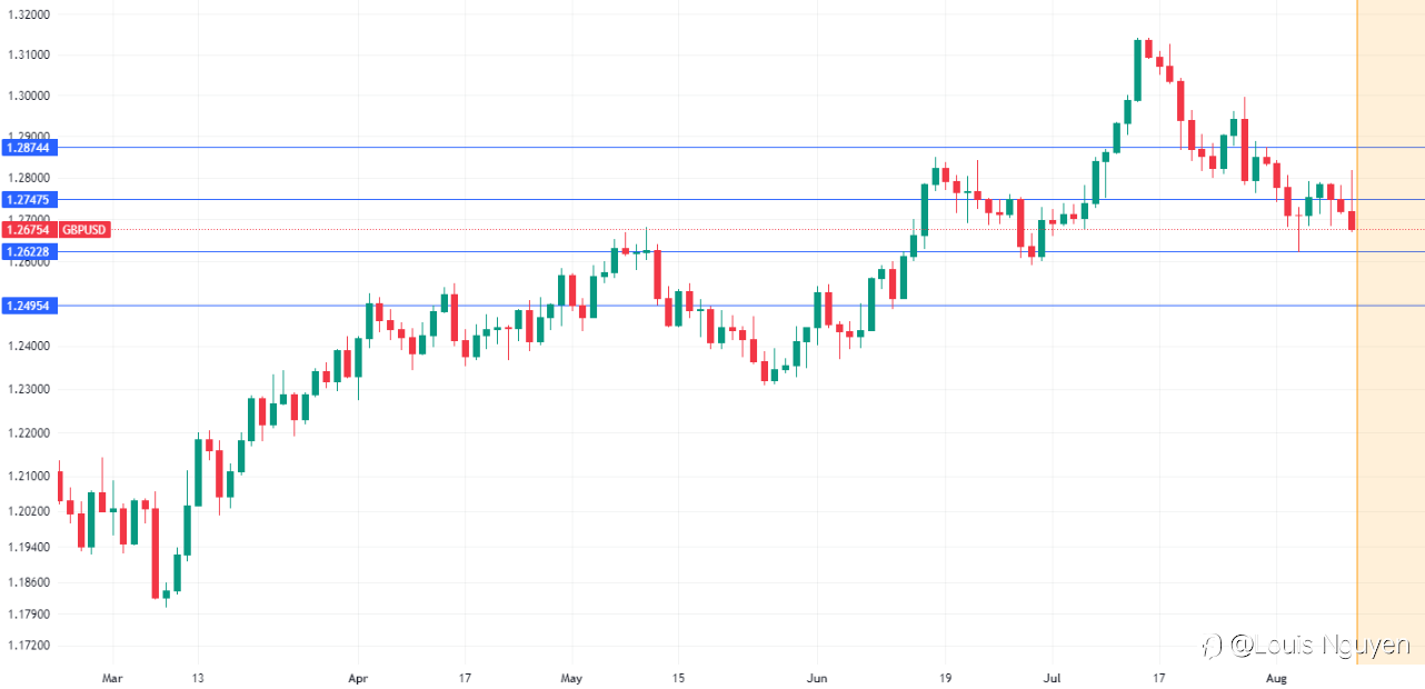 GBPUSD 11/8