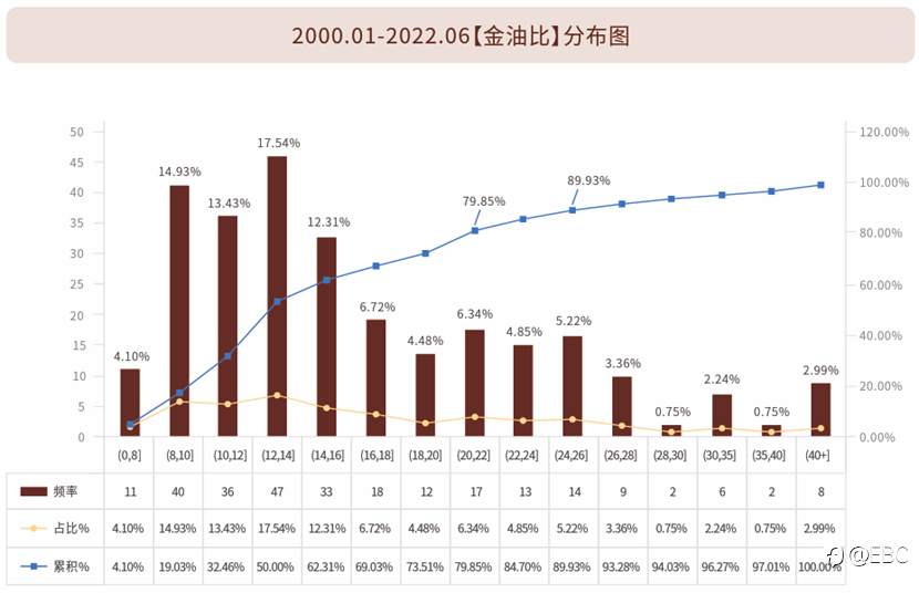 EBC《黄金期刊》匠心锯献，剖析黄金前世今生