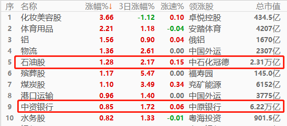 ATFX股指:龙头股优良业绩相继披露,恒指有望走出“业绩小牛市”