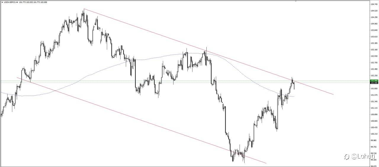 PLAN USD 2/8/23