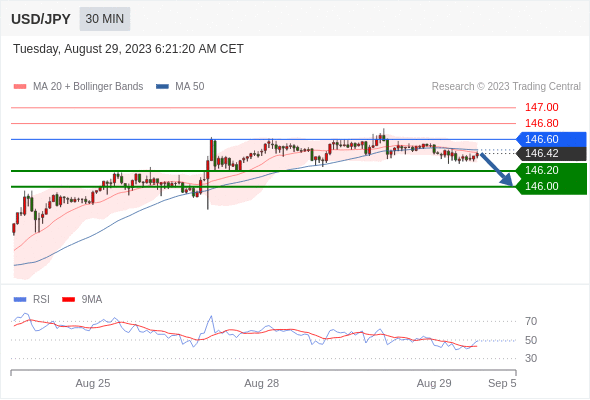WeTrade TC早午报>>每日策略午报