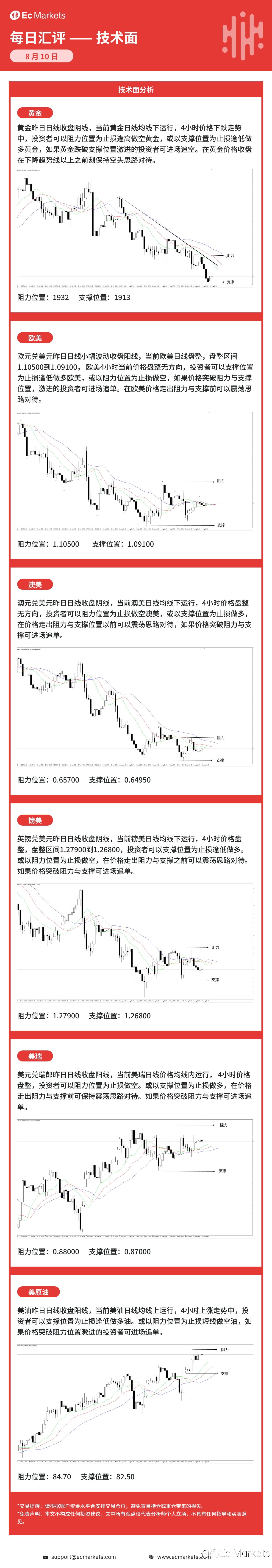 Ec Markets每日行情分析8月10日