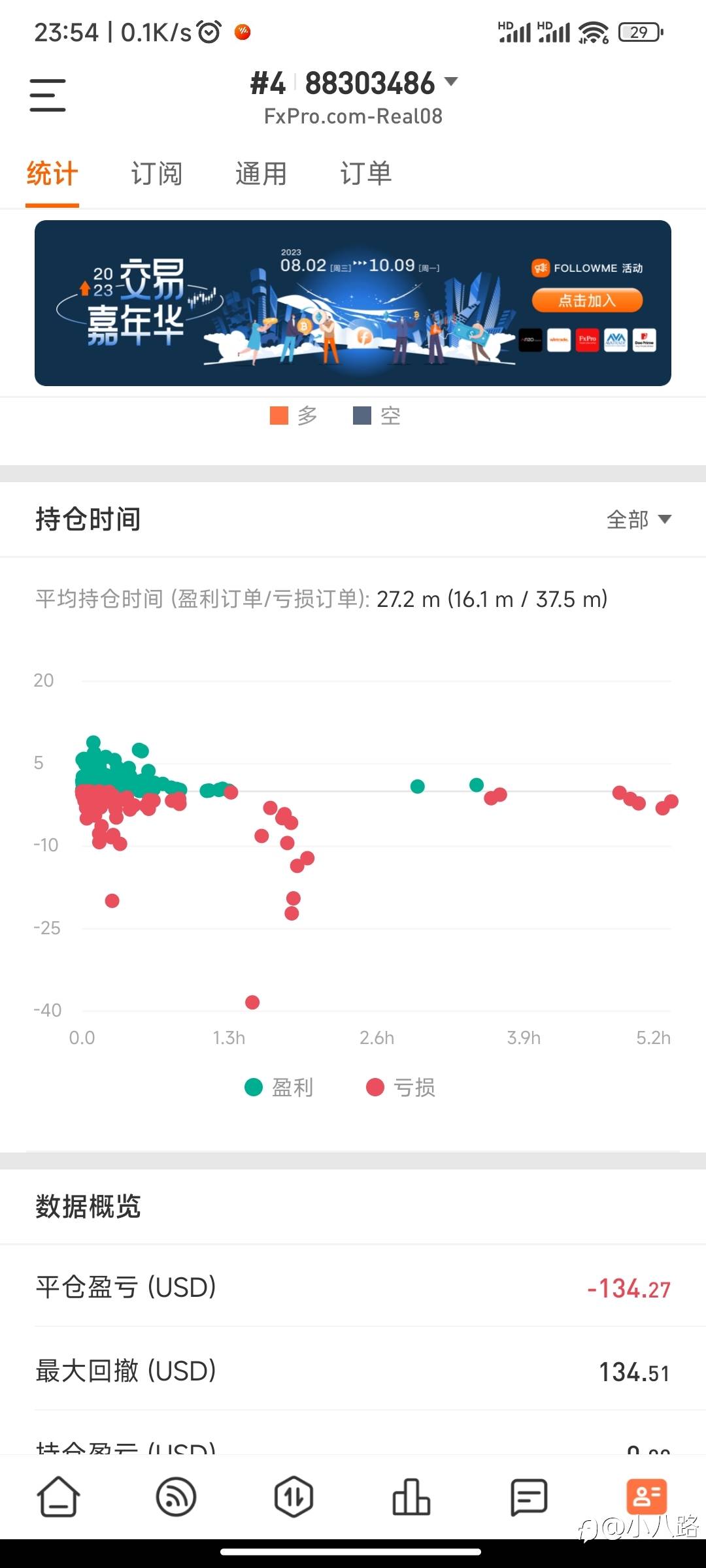 赌徒心理何解？重仓 无损 着急忙慌怕错过…大佬们来说说