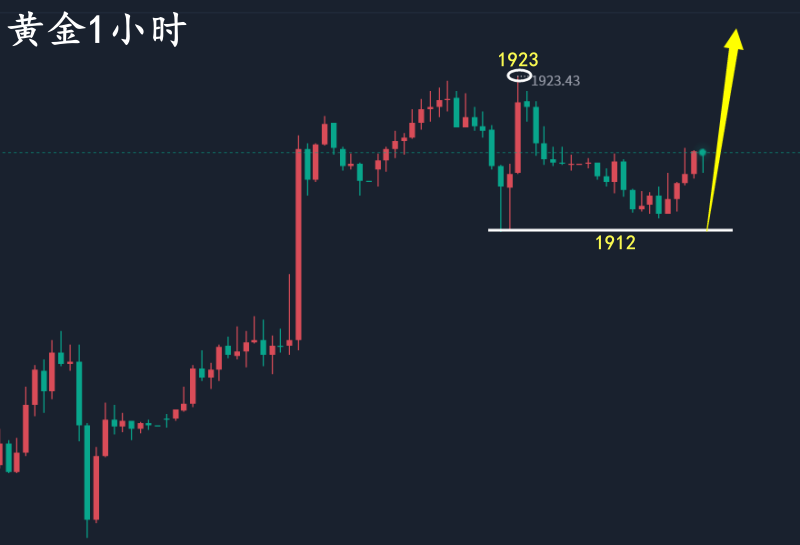 万锦晟8.25最新黄金走势分析，黄金收官先多后空！