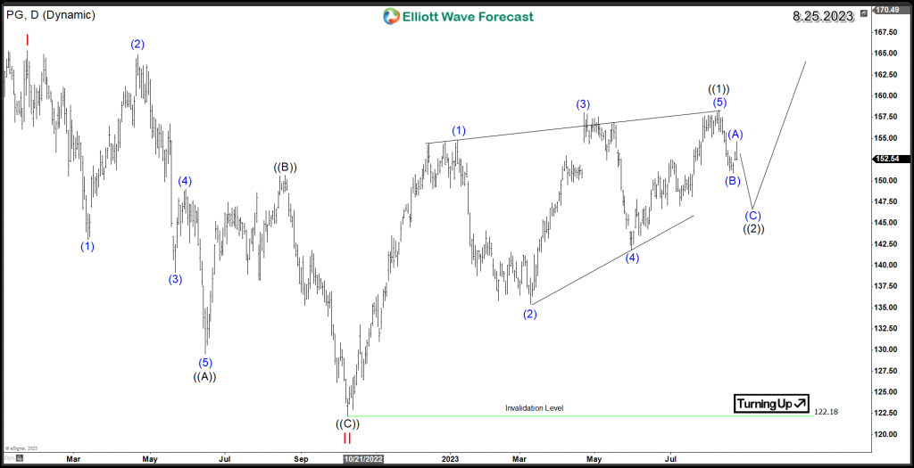 Procter & Gamble (NYSE: PG) Next Investment Opportunity