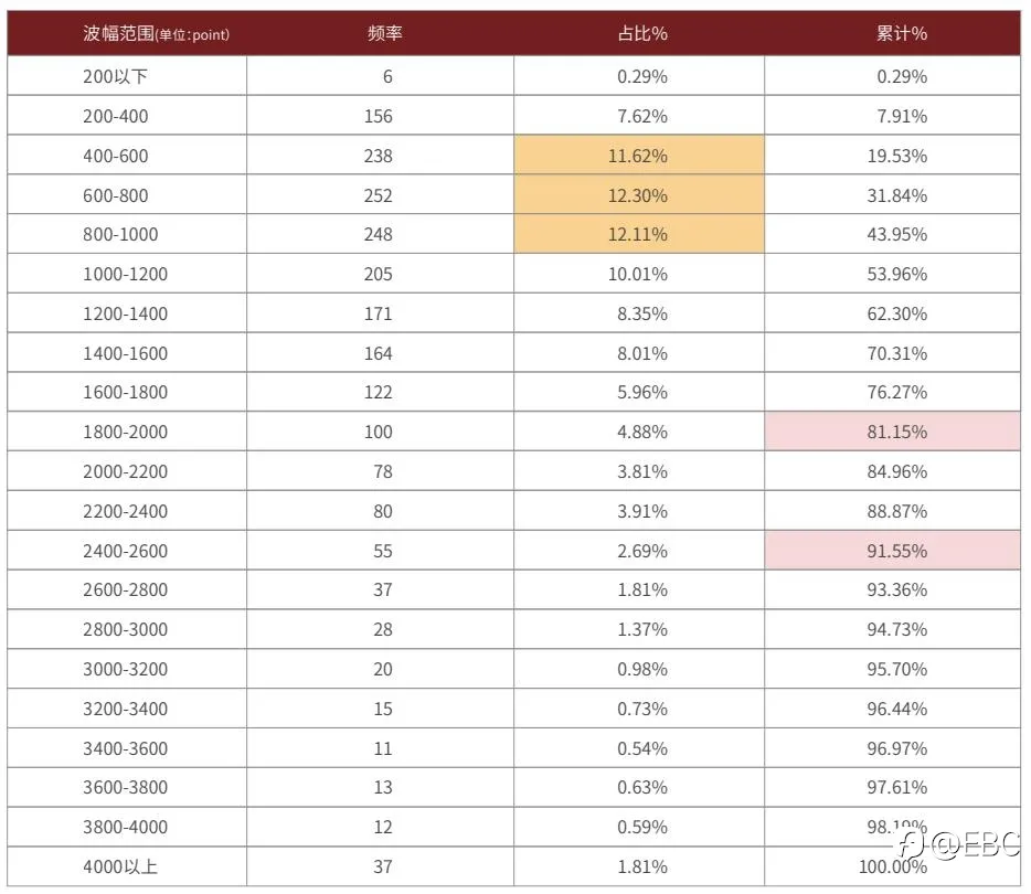 EBC研究院 | 原油4小时波动，有规律可寻吗？（上篇）