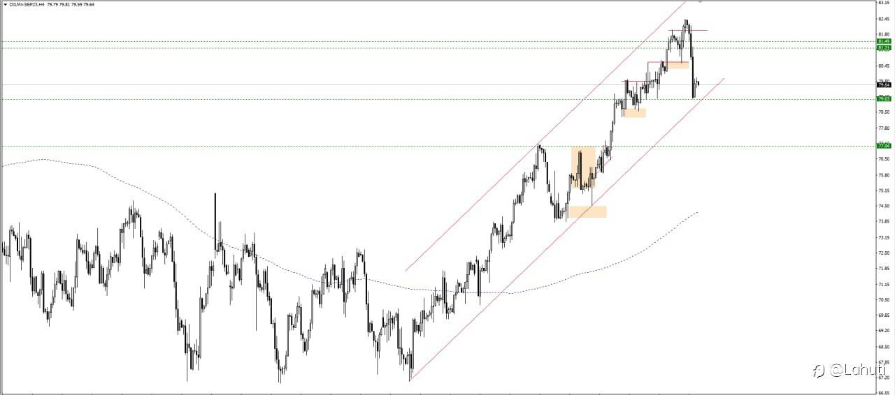 PLAN OIL 3/8/23