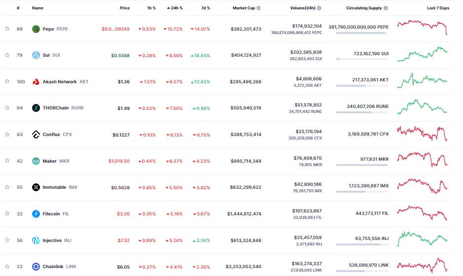 Giá Coin hôm nay 25/08: Bitcoin quay trở lại sát $ 26.000, altcoin và Phố Wall đỏ lửa trong lúc chờ đợi bài phát biểu từ chủ tịch Fed