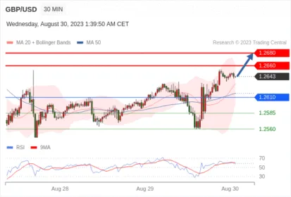 WeTrade TC早午报>>每日策略早报