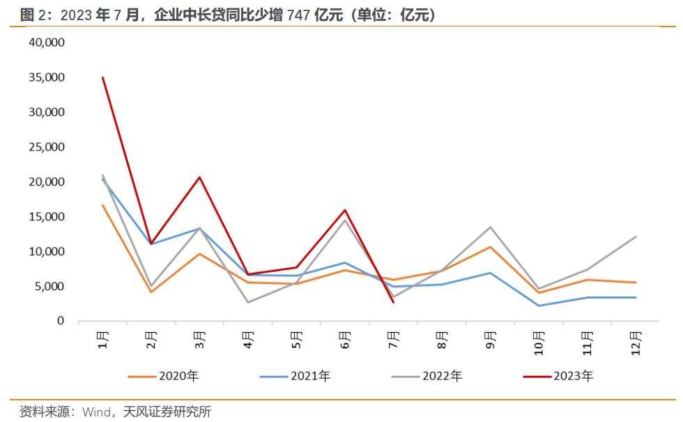 天风证券：房产政策已处放松通道，LPR可能出现非对称下调