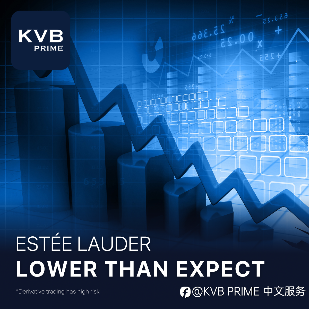 雅诗兰黛(Estée Lauder)的盈利未能达到预期