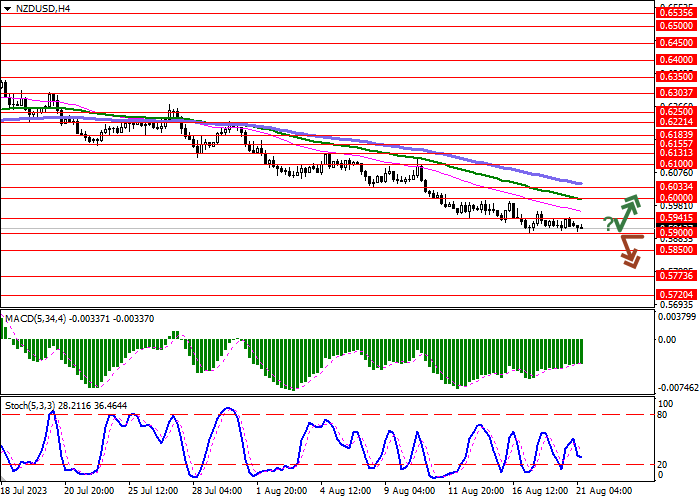 NZD/USD: NEW ZEALAND DOLLAR HOLDS NEAR RECORD LOWS