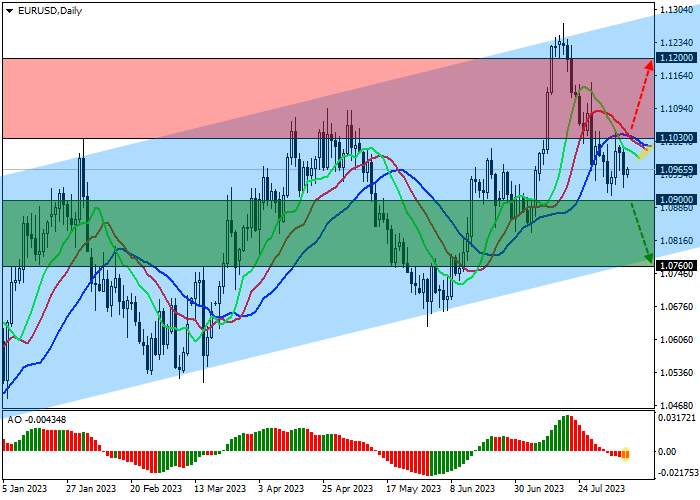 EUR/USD: WEAK STATISTICS FROM GERMANY IS THE DRIVER OF THE BEARISH DYNAMICS IN THE PAIR