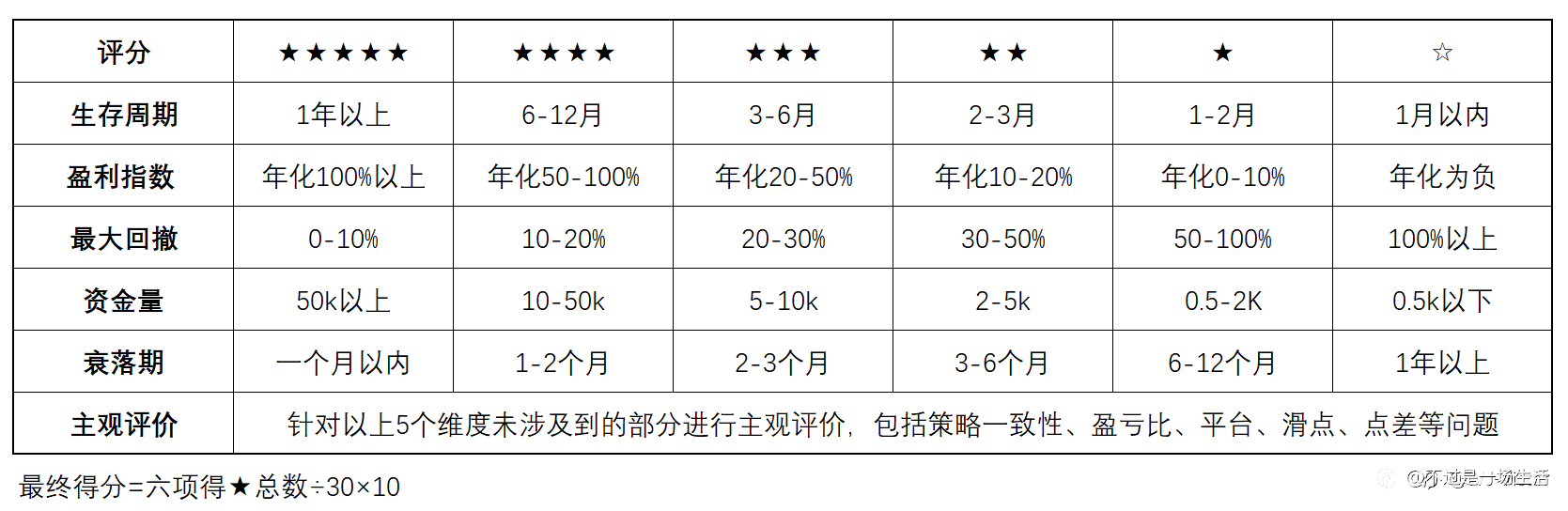 当你身边游得最好的人溺水的时候