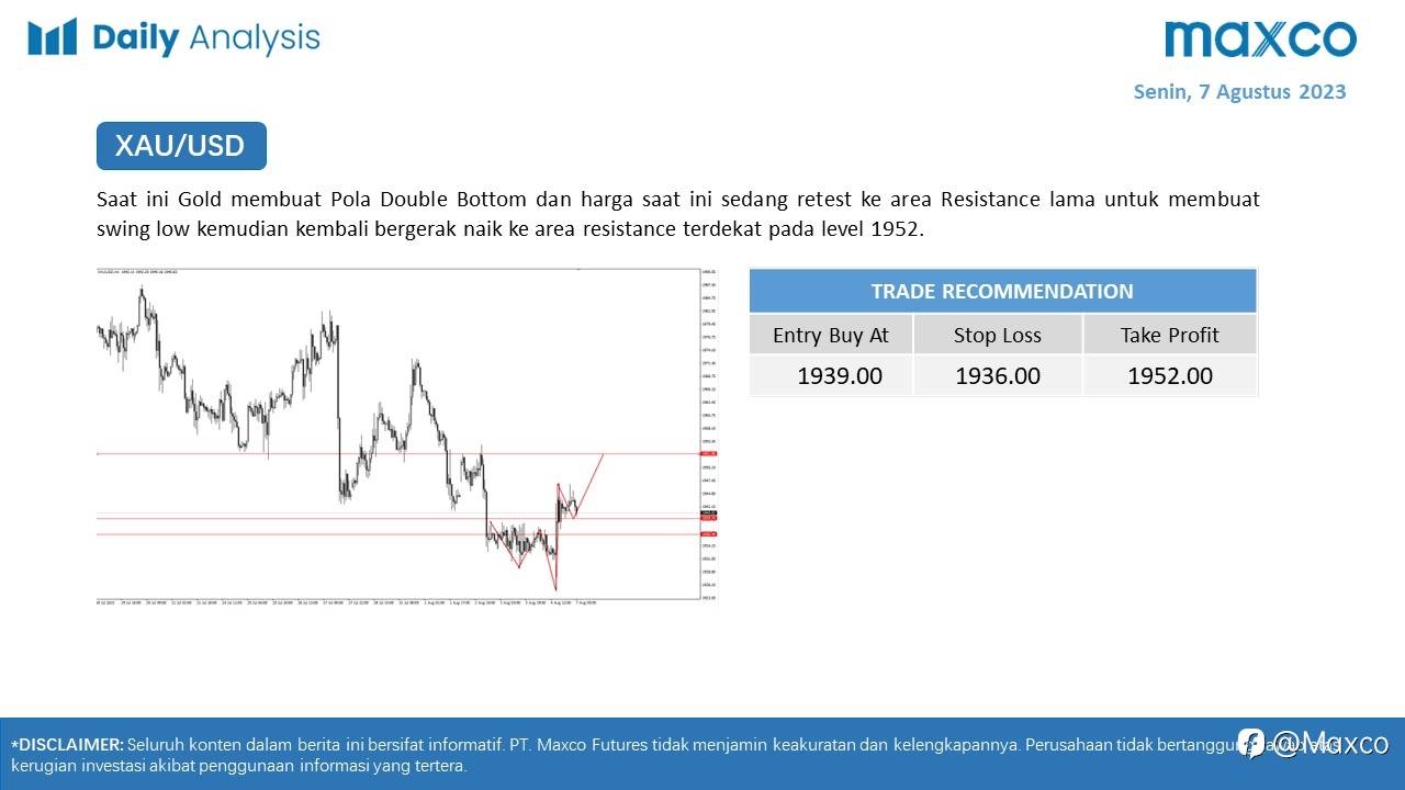 Daily Analysis