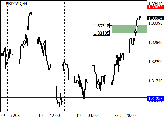 USD/CAD: QUOTES SET THEIR SIGHTS ON THE JULY HIGH OF 1.3385