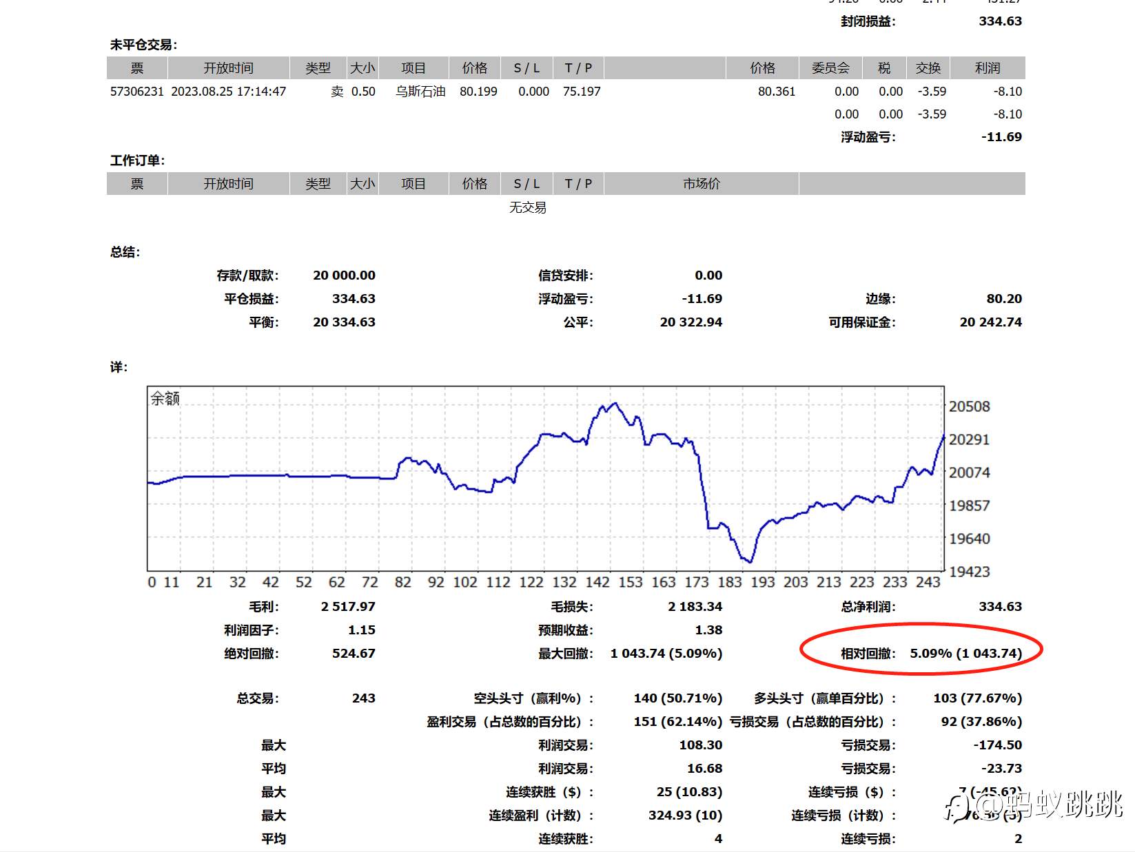 新手挑战通关FTMO、MFF的考核。走稳定盈利之路。