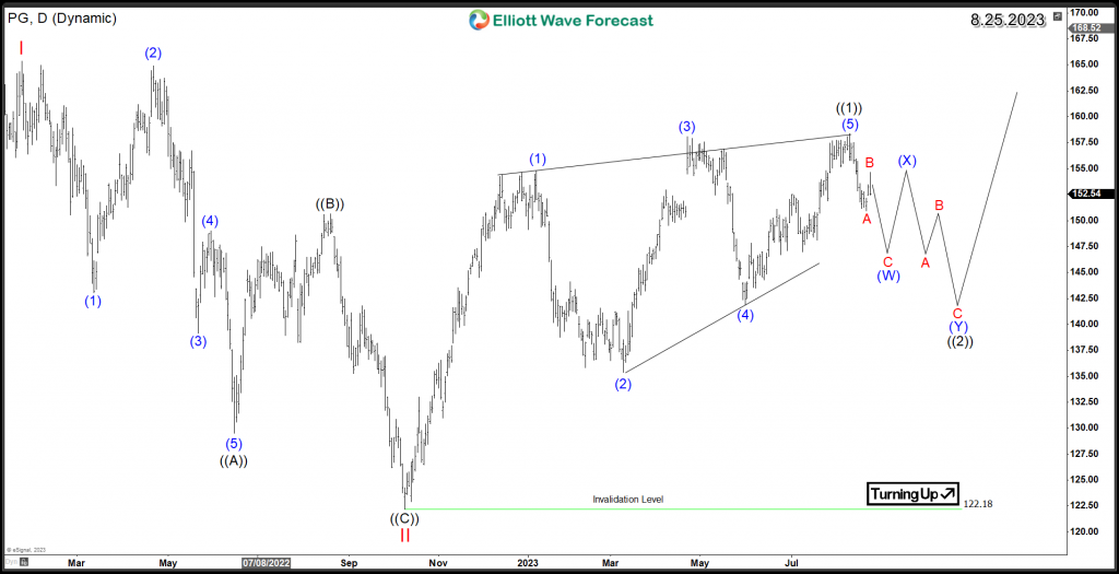 Procter & Gamble (NYSE: PG) Next Investment Opportunity