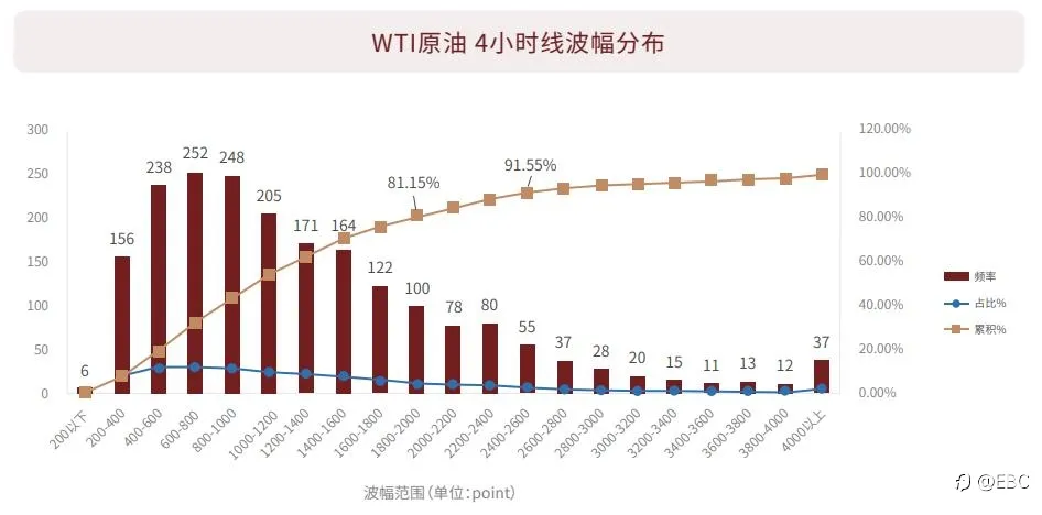 EBC研究院 | 原油4小时波动，有规律可寻吗？（上篇）