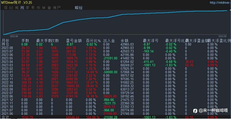 看图说话